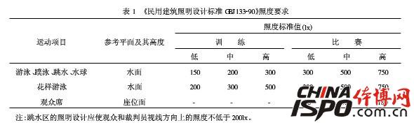 ç…§æ˜Žè®¾è®¡