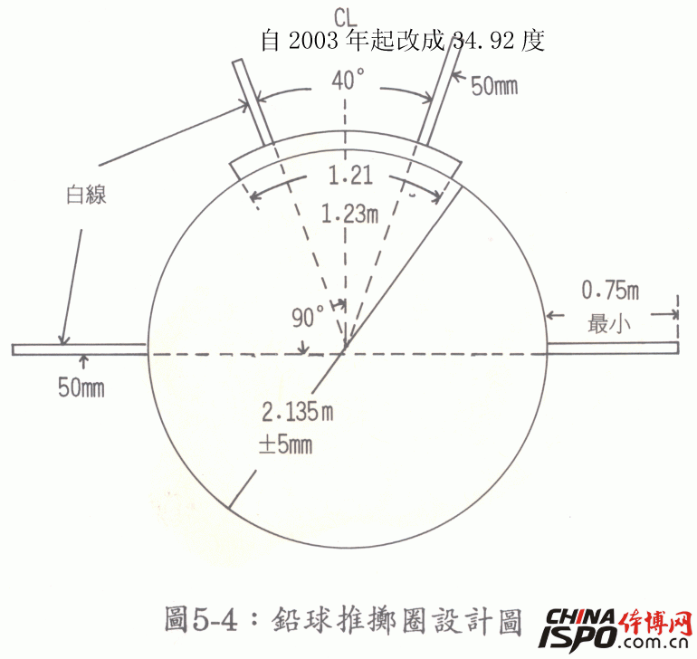 åœºåœ°æ ‡å‡†å°ºå¯¸