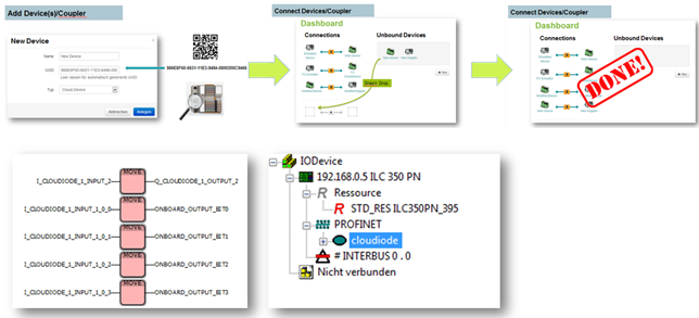 ProfiCloudâ€”â€”ä¸ºå·¥ä¸šå®šåˆ¶çš„äº‘æŠ€æœ¯è½»æ¾å®žçŽ°å·¥ä¸š4.0(ä¸­å›½è‡ªåŠ¨åŒ–ç½‘)