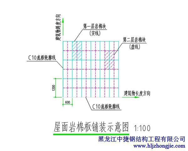 China Hardware Business Network