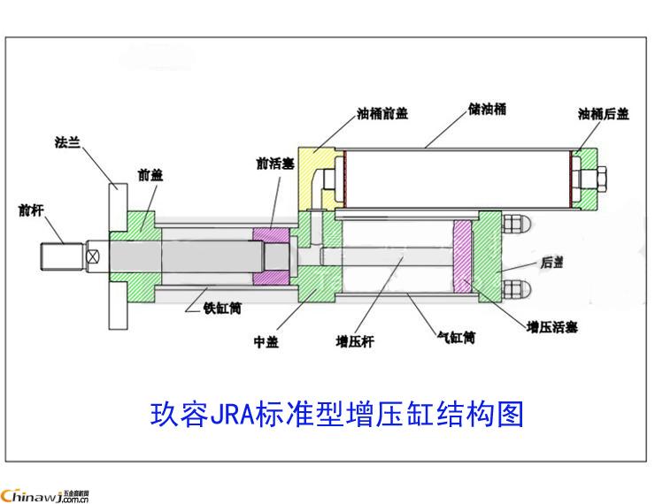 China Hardware Business Network