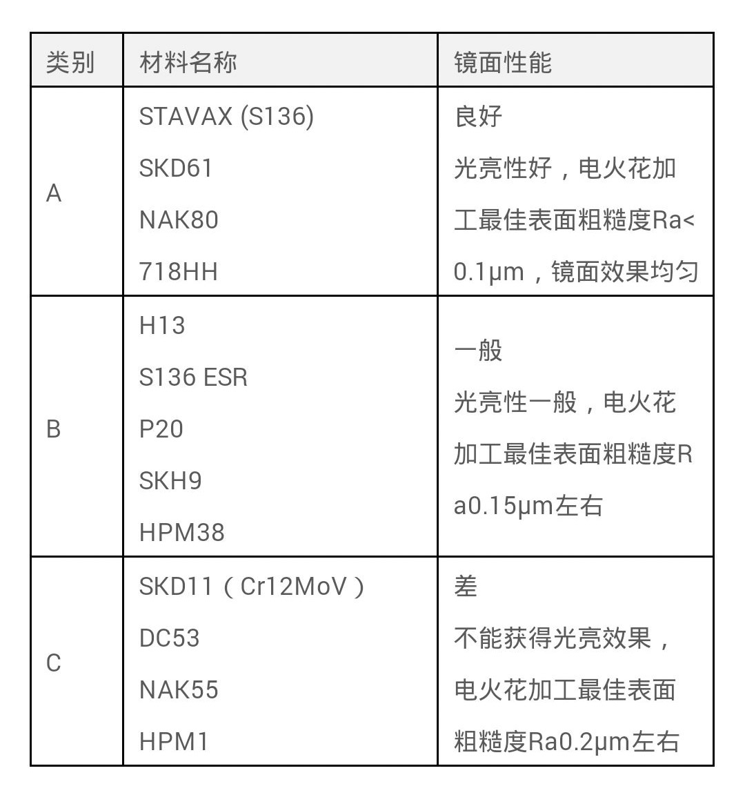 China Hardware Business Network