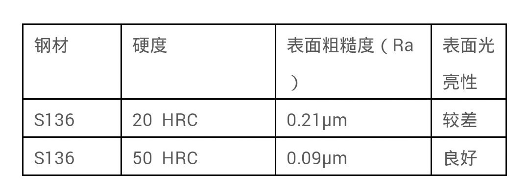 China Hardware Business Network