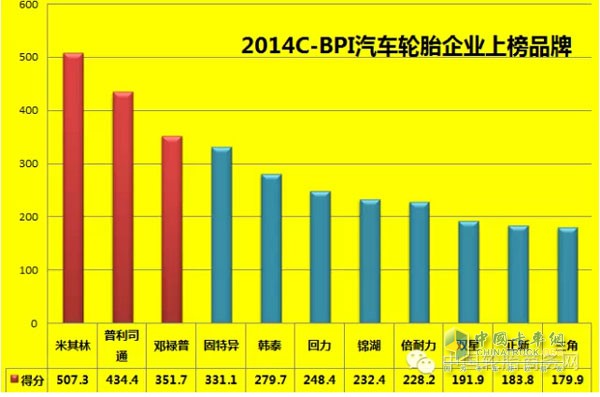 11 tire company brand ranking