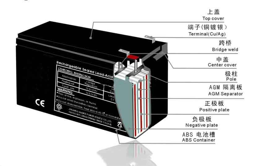 China Hardware Business Network