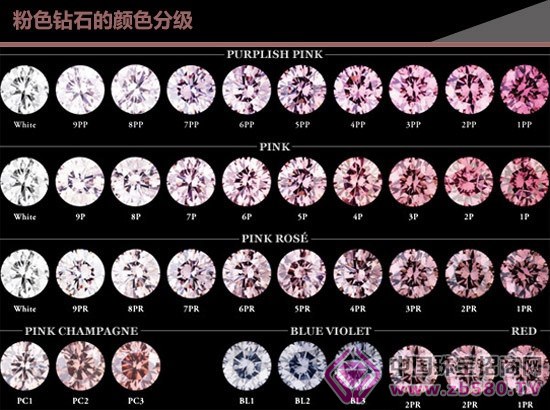 ç²‰é’»é¢œè‰²åˆ†çº§