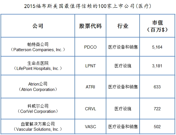 ä¸Šæµ·ä¿¡å¸†ç”Ÿç‰© æœ€å€¼å¾—ä¿¡èµ–çš„100å®¶ä¸Šå¸‚å…¬å¸