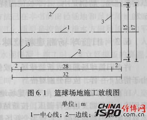 ç¯®çƒåœºåœ°æ–½å·¥æ”¾çº¿å›¾