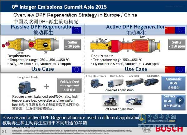 Bosch Group's research on DPF