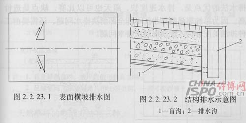 è¡¨é¢æ¨ªå¡æŽ’æ°´å›¾ã€ç»“æž„æŽ’æ°´ç¤ºæ„å›¾