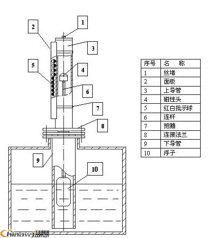 China Hardware Business Network