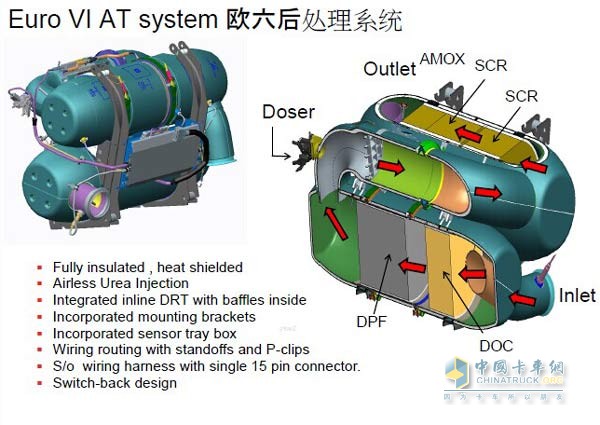 Cummins Euro VI post-processing system