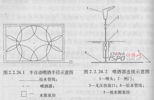 åŠè‡ªåŠ¨å–·æ´’åŠå¾„ã€å–·æ´’å™¨è¿žæŽ¥ç¤ºæ„å›¾