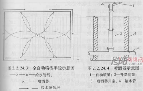 å…¨è‡ªåŠ¨å–·æ´’åŠå¾„ã€å–·æ´’å™¨ç¤ºæ„å›¾