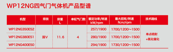 Weichai Lanqing WP12 gas engine