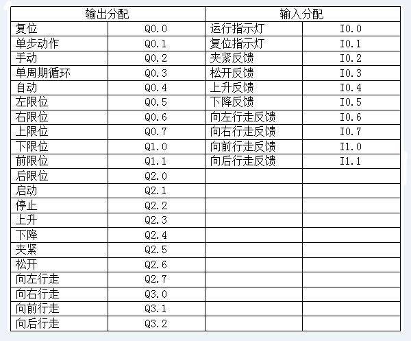 PLC, Austrian Vietnam letter, injection molding robot