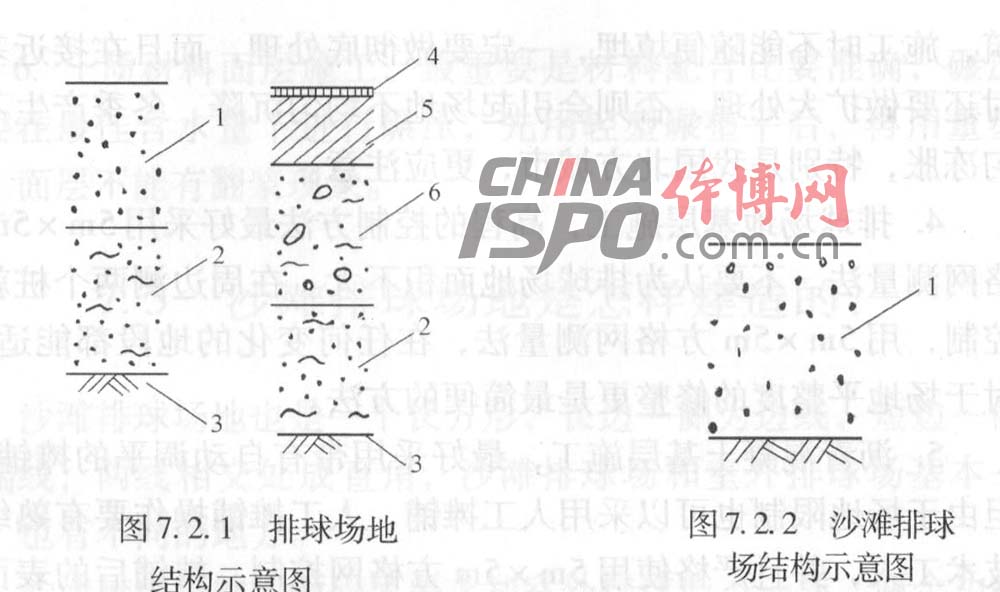 æŽ’çƒåœºåœ°ç»“æž„ã€æ²™æ»©æŽ’çƒåœºç»“æž„ç¤ºæ„å›¾