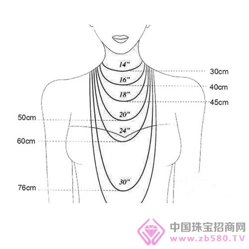 é¡¹é“¾é•¿åº¦çš„è¾¨åˆ«