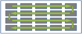 9014 hardware location comparison