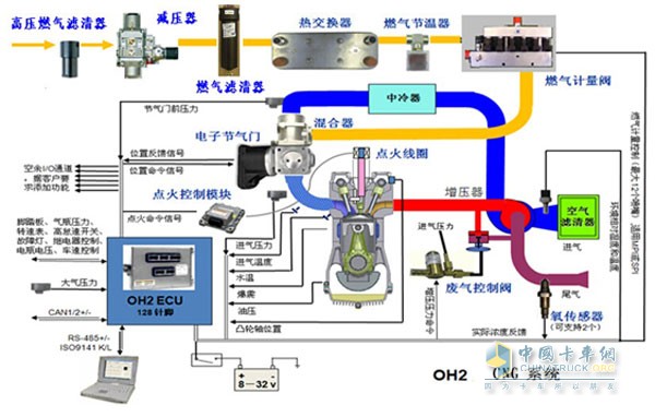 Weichai CNG engine system