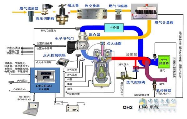 Weichai LNG engine system