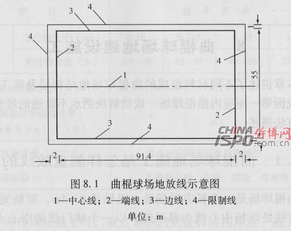 æ›²æ£çƒåœºåœ°æ”¾çº¿ç¤ºæ„å›¾