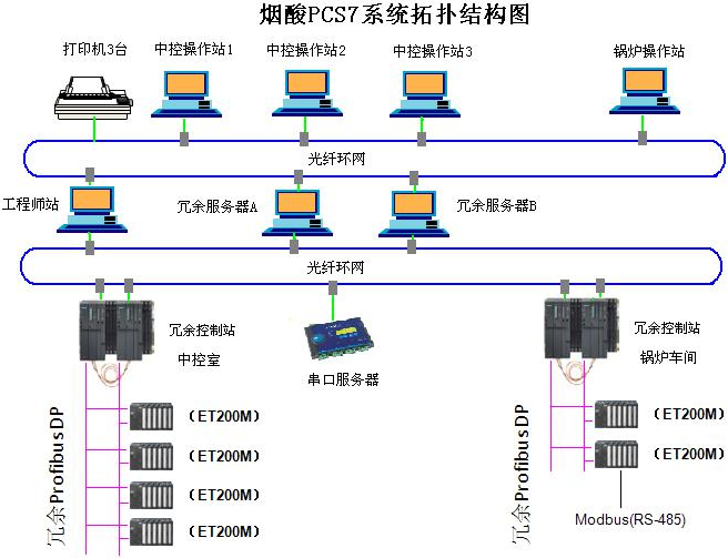 é›¶ç‚¹è‡ªåŠ¨åŒ–