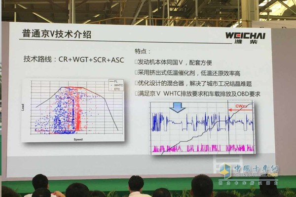 General Beijing V technology introduction