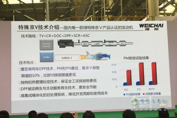 Special Beijing V technology introduction