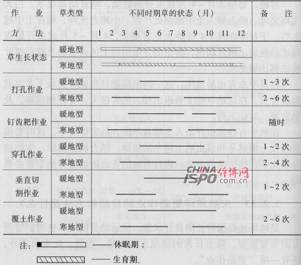 è‰åªæ›´æ–°ä½œä¸šæ—¶é—´