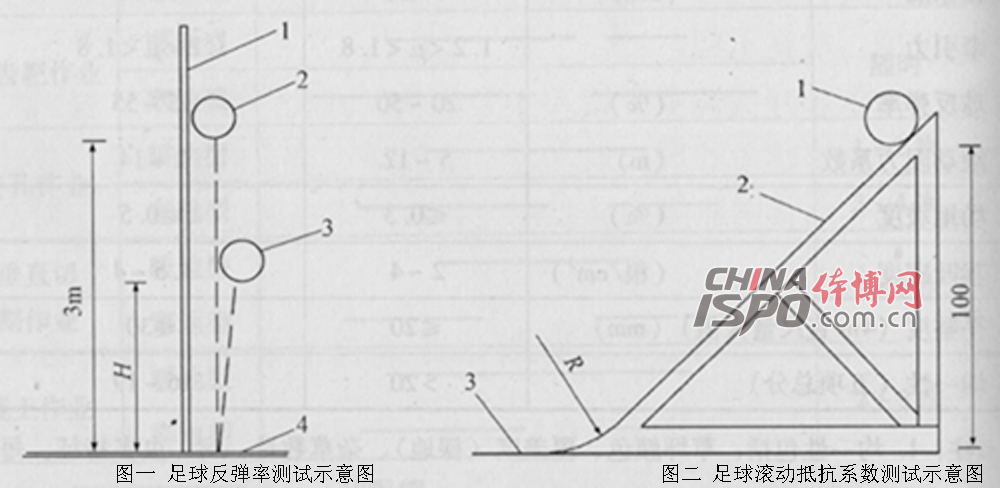 Football Bounce Test and Rolling Resistance Test Diagram