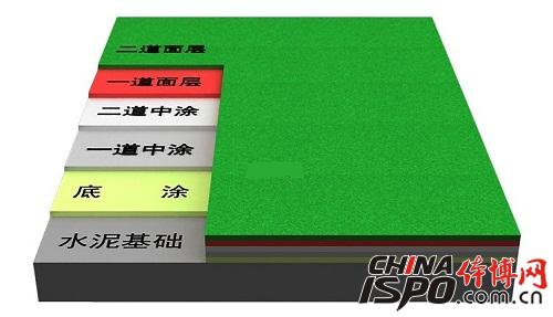 ç½‘çƒåœºä¸“ç”¨ä¸™çƒ¯é…¸æ¶‚æ–™