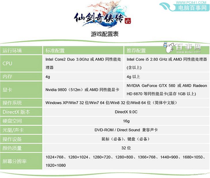 Is the configuration requirement of Xianjian 6 high? The minimum configuration and recommended configuration requirements of Xianjian Qixia 6