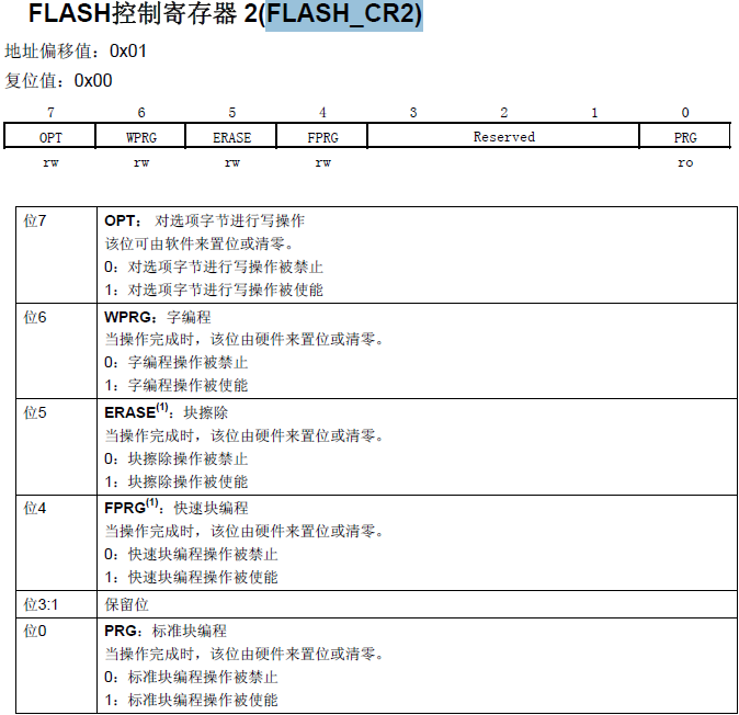 How to Implement CH3 Channel PWM Output IO Multiplexing with Option Byte