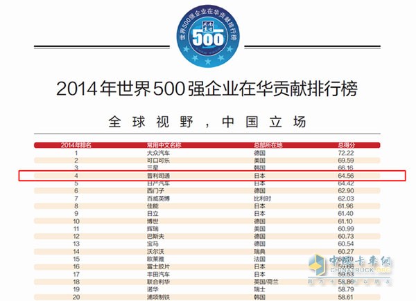 Bridgestone Receives 2015 "Best Responsible Enterprise" Honorary Title