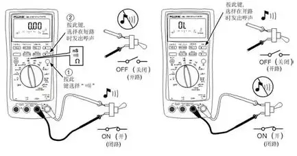 Multimeter purchase misunderstanding