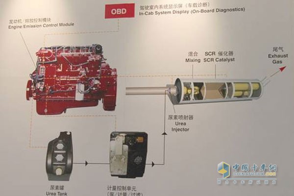 Dongfeng Cummins Engine