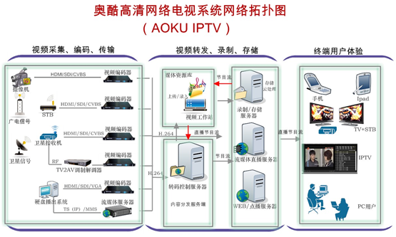 æ— é”¡éŸ©å›½äººå­¦æ ¡æ­å»ºåŒ—æžæ˜Ÿé€šæµåª’ä½“å¹³å°
