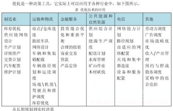 IBM ILOG CPLEXçš„åŠŸèƒ½è§£æž