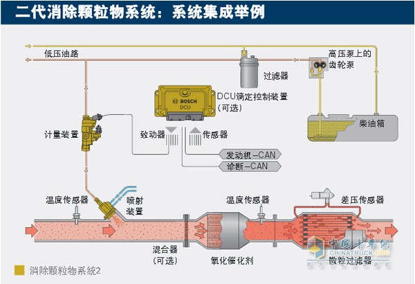 Bosch second generation particle elimination system