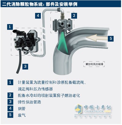 Bosch second generation particle elimination system