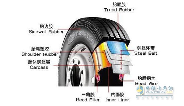 Tire development technology trends