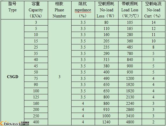 China Hardware Business Network