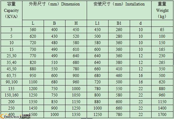 China Hardware Business Network