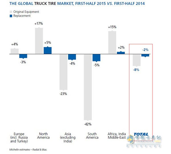 Michelin tire sales bar chart