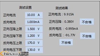 China Hardware Business Network