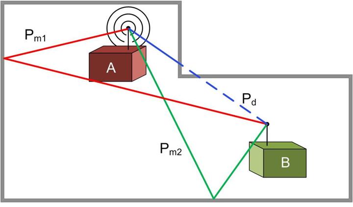 Frequency hopping analysis of wireless communication Anti-jamming method of common wireless communication