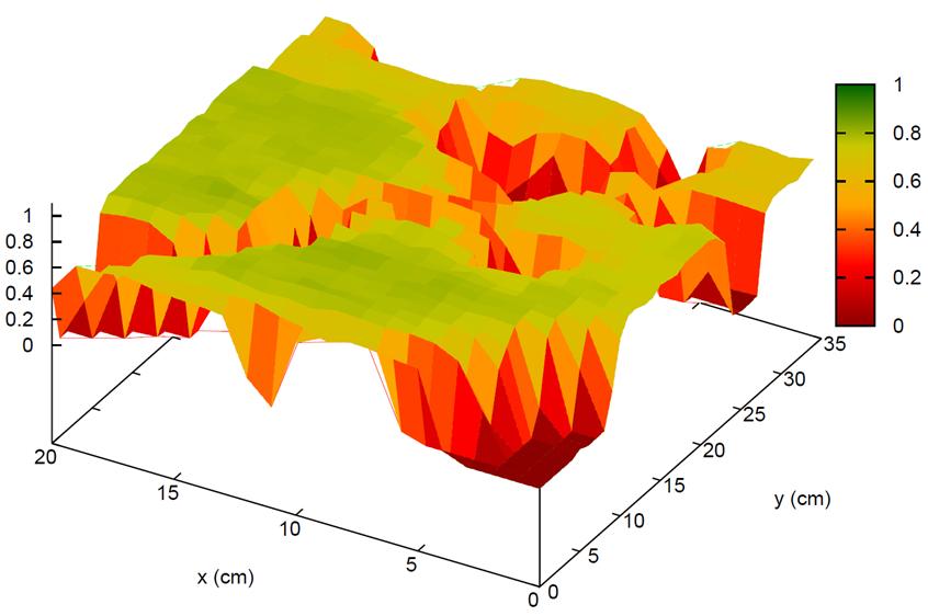 Frequency hopping analysis of wireless communication Anti-jamming method of common wireless communication