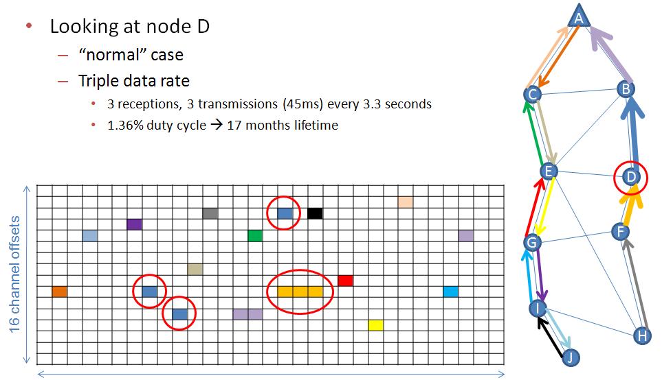 Frequency hopping analysis of wireless communication Anti-jamming method of common wireless communication