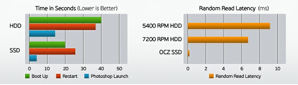 Why is the high-end configuration computer still stuck? Do you want to go to SSD?